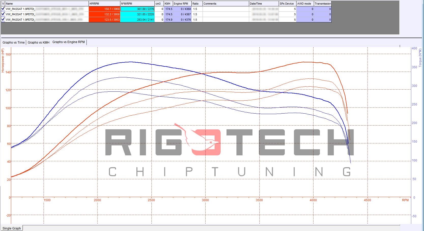 volkswagen-passat-1-9-tdi-115-chiptuning-dyno