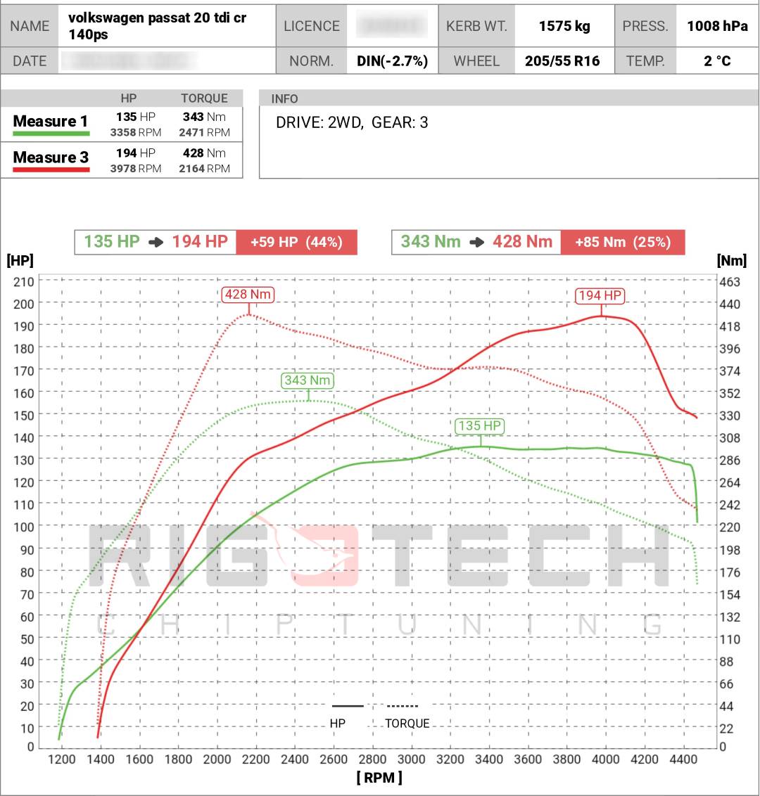 volkswagen-passat-2-0-tdi-cr-140-chiptuning-dyno