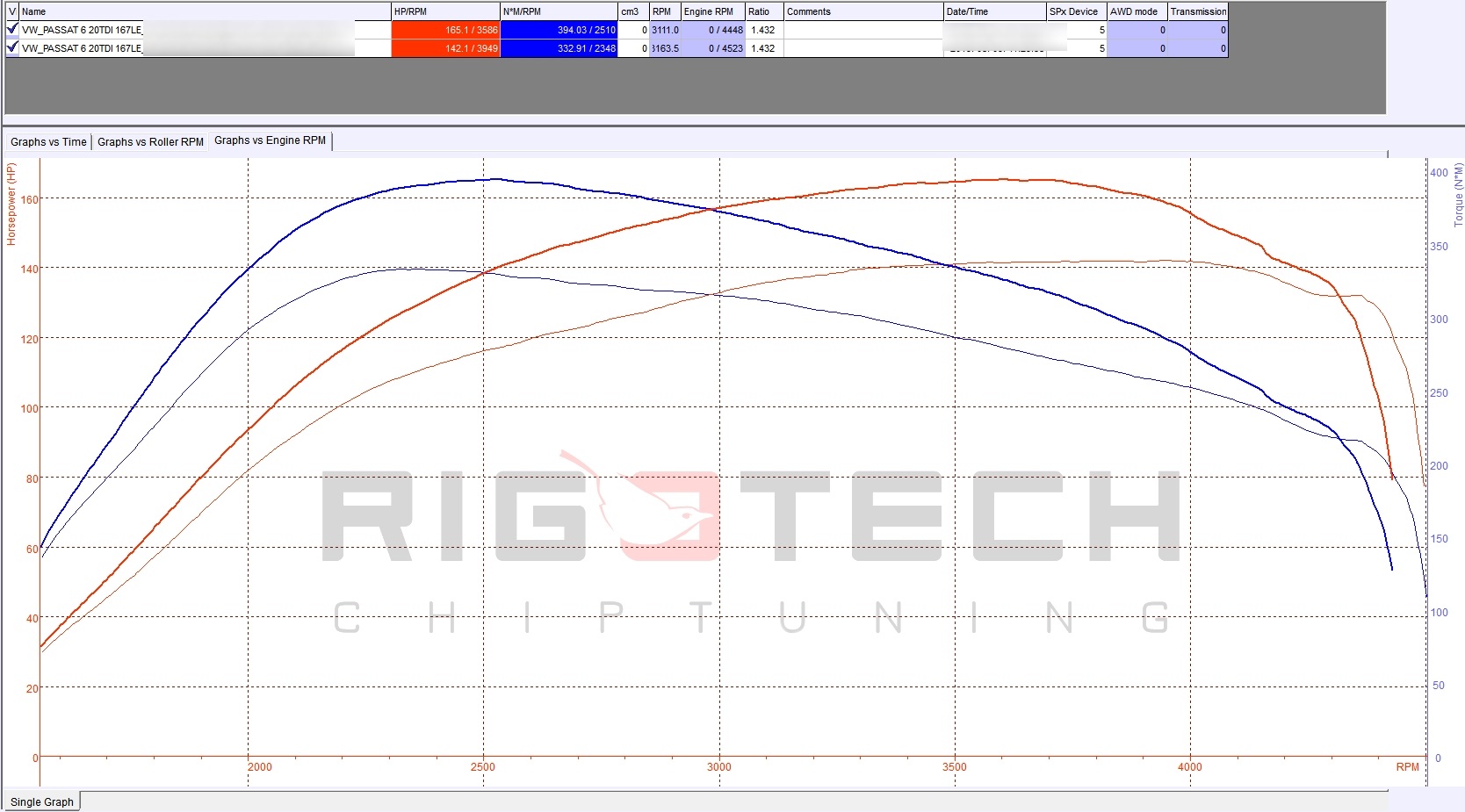 volkswagen-Passat-tuning-teljesitmenymeres-dyno-chart