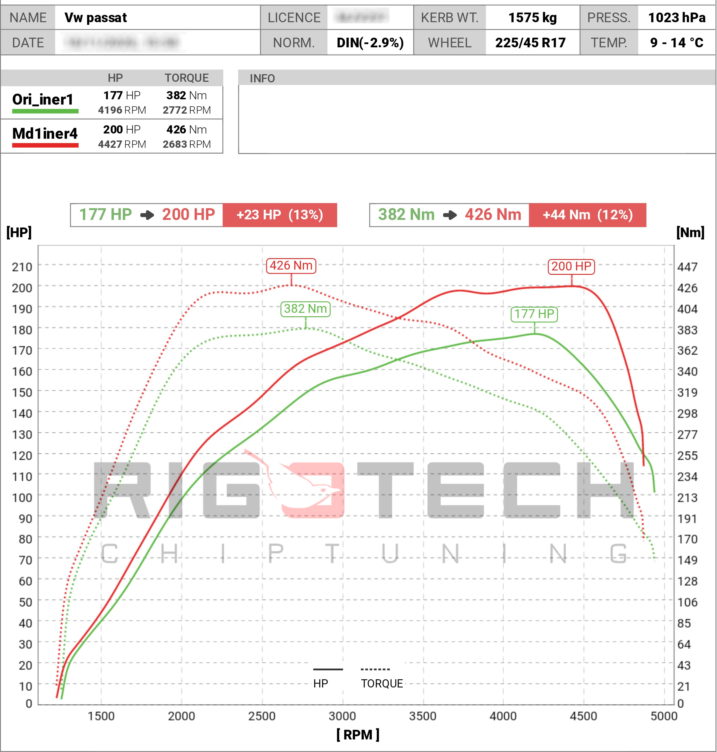 volkswagen-Passat-tuning-teljesitmenymeres-dyno-chart
