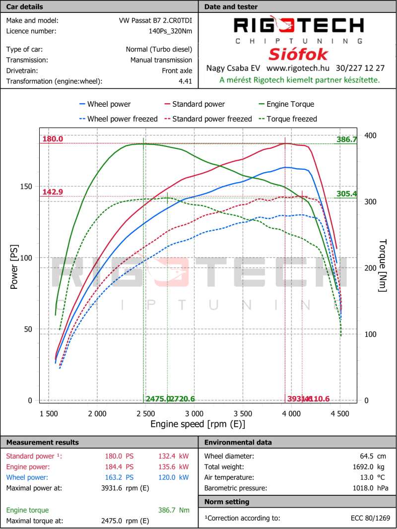 volkswagen-Passat-tuning-teljesitmenymeres-dyno-chart