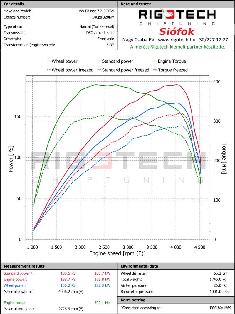 volkswagen-Passat-tuning-teljesitmenymeres-dyno-chart