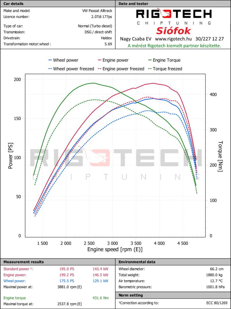 volkswagen-Passat-tuning-teljesitmenymeres-dyno-chart