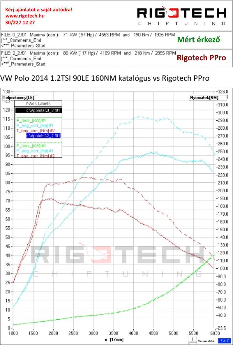 skoda-rapid-1-2-tsi-090-chiptuning-dyno