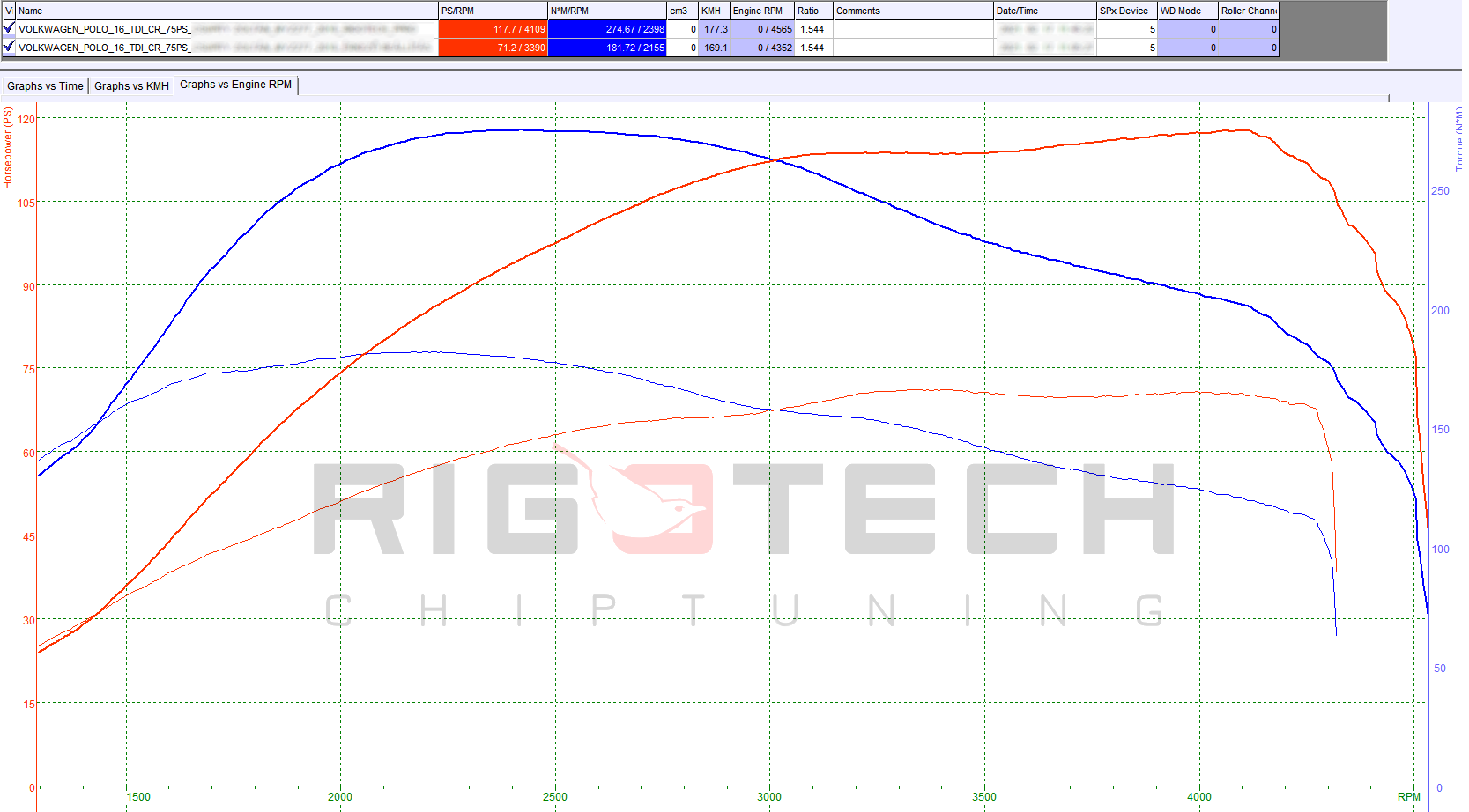 volkswagen-polo-1-6-tdi-075-chiptuning-dyno