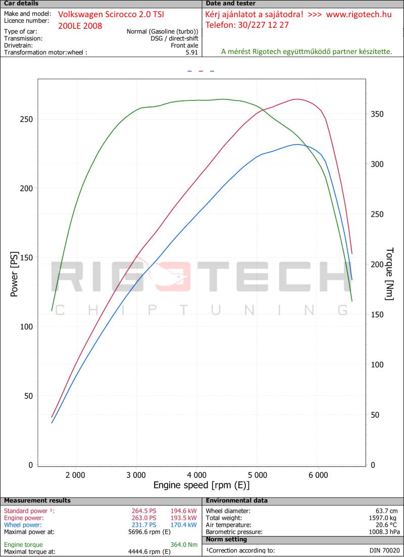 volkswagen-magotan-2-0-tsi-200-chiptuning-dyno