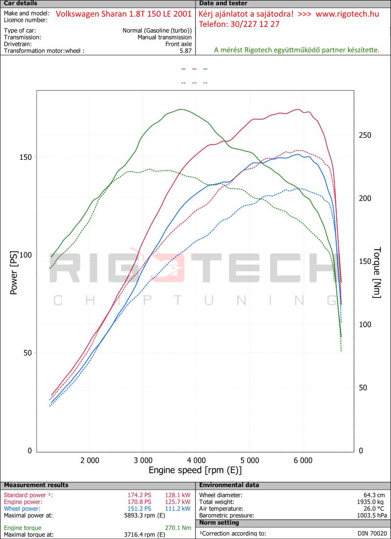 volkswagen-Sharan-tuning-teljesitmenymeres-dyno-chart