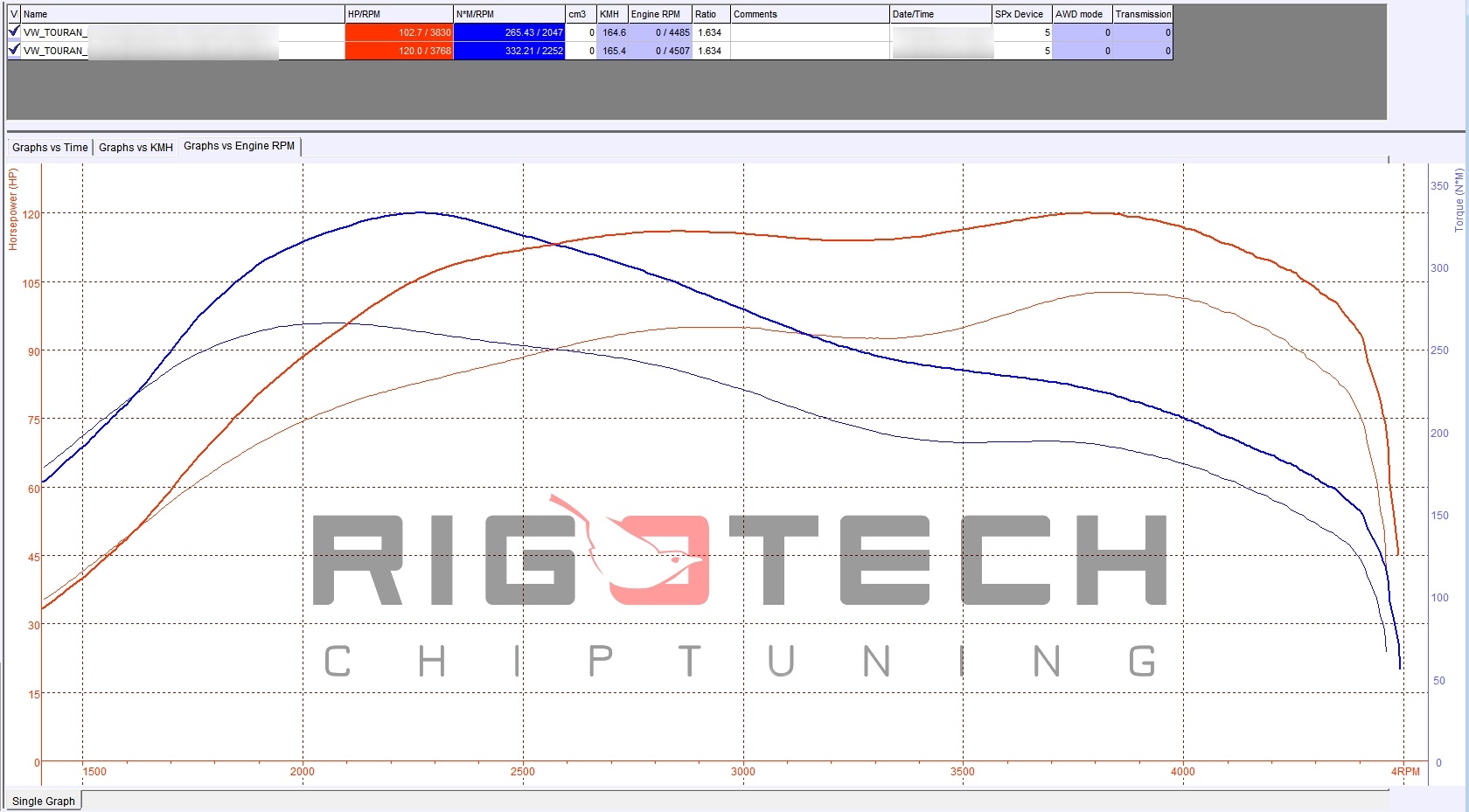 volkswagen-Touran-tuning-teljesitmenymeres-dyno-chart