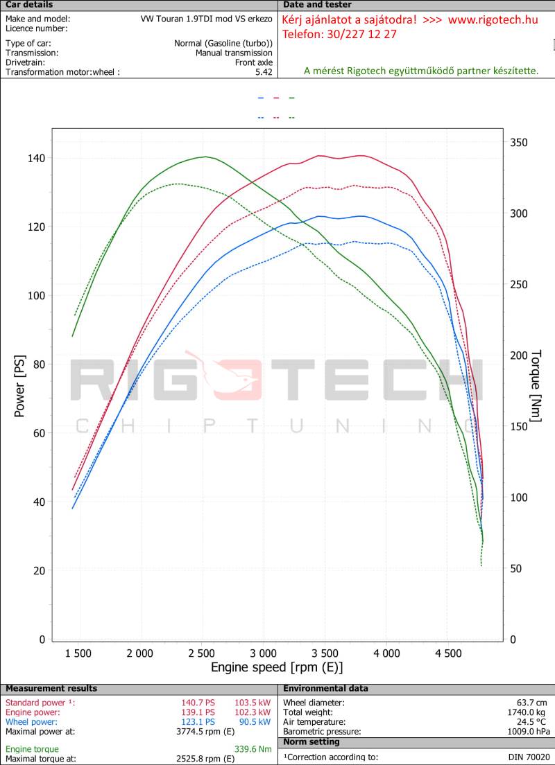 volkswagen-Touran-tuning-teljesitmenymeres-dyno-chart
