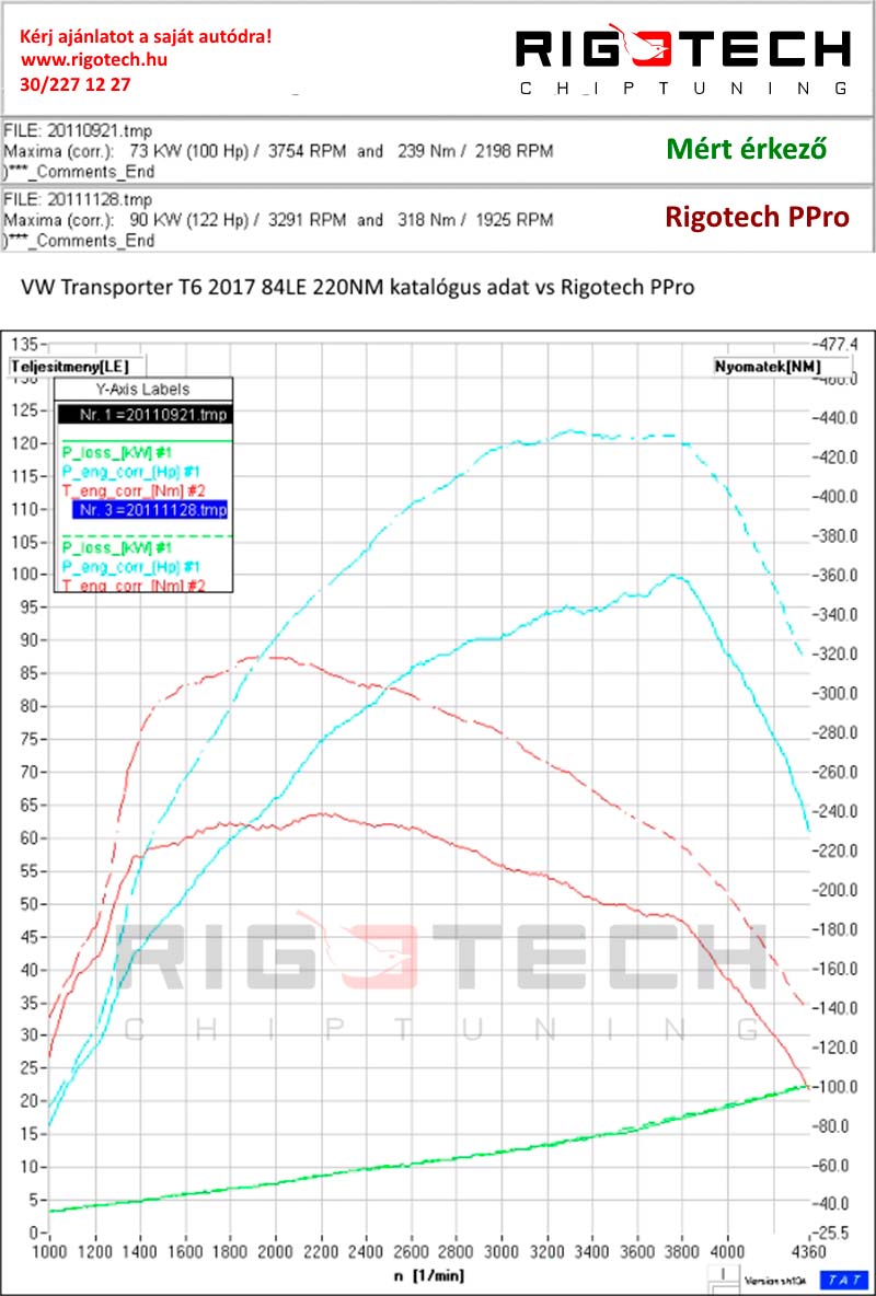 volkswagen-Transporter / Multivan-tuning-teljesitmenymeres-dyno-chart