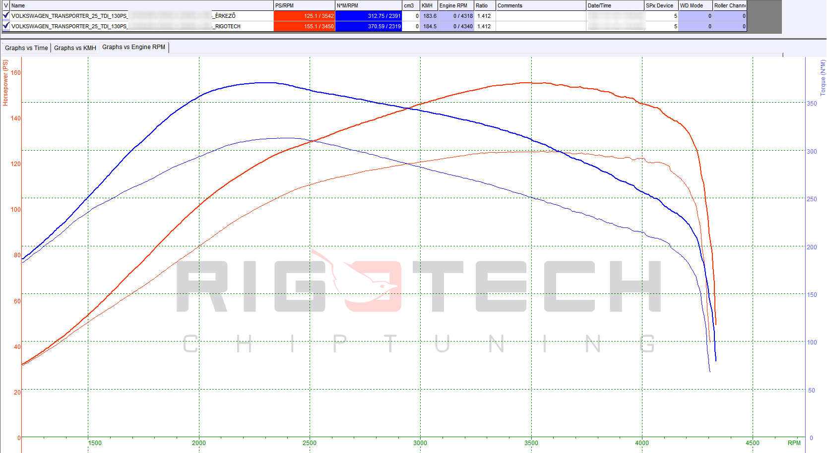 volkswagen-Transporter / Multivan-tuning-teljesitmenymeres-dyno-chart