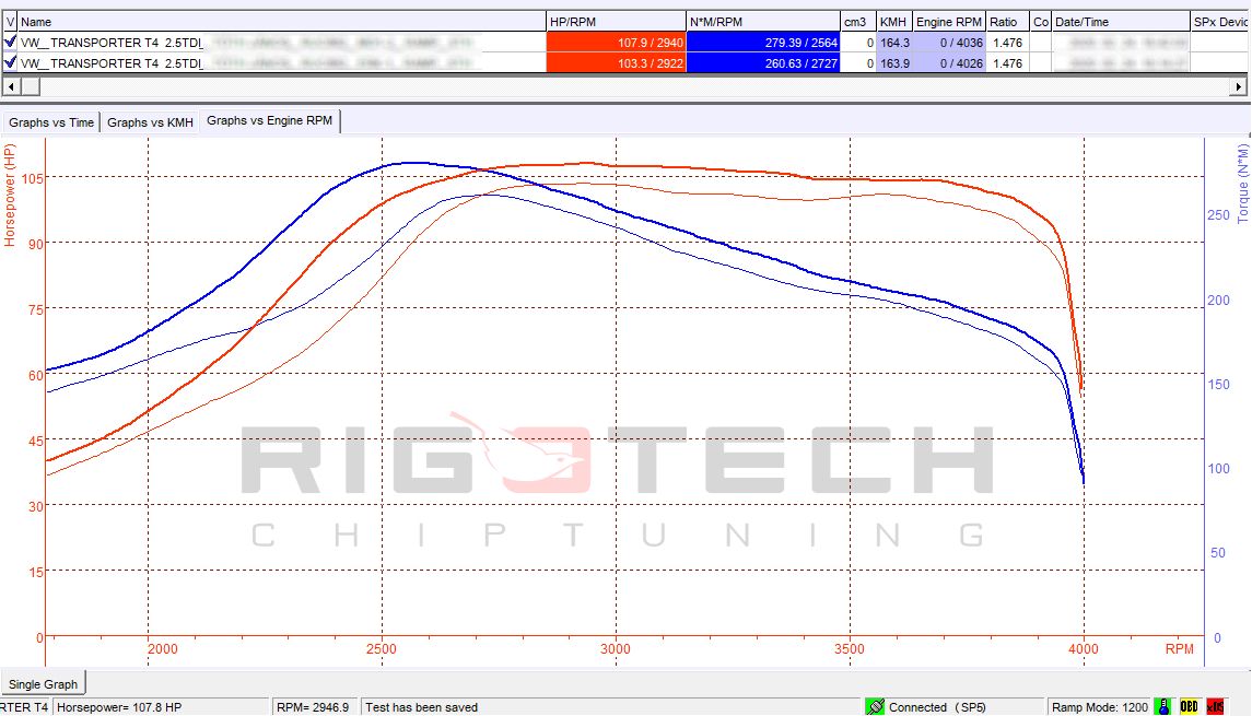 volkswagen-Transporter / Multivan-tuning-teljesitmenymeres-dyno-chart