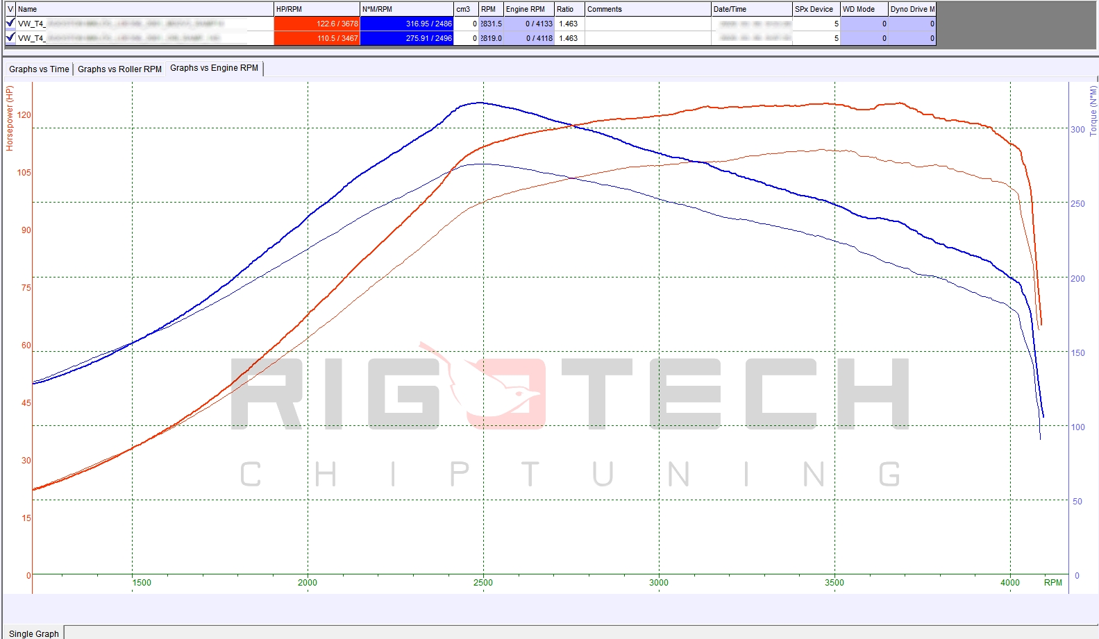 volkswagen-Transporter / Multivan-tuning-teljesitmenymeres-dyno-chart