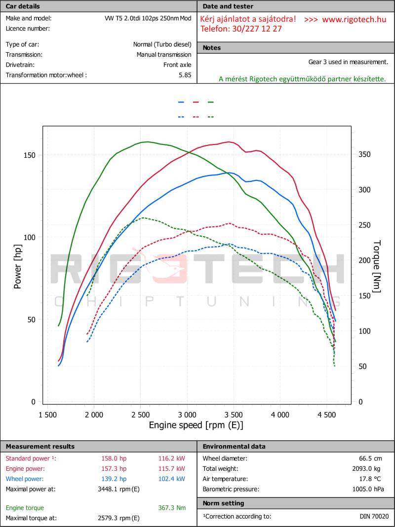 volkswagen-Transporter / Multivan-tuning-teljesitmenymeres-dyno-chart