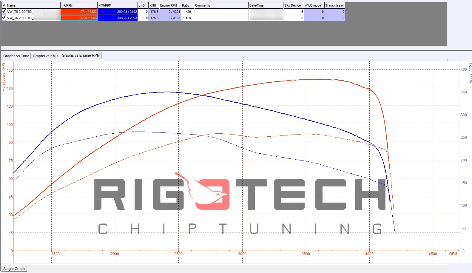volkswagen-transporter-multivan-2-0-tdi-cr-eur-6-102-chiptuning-dyno