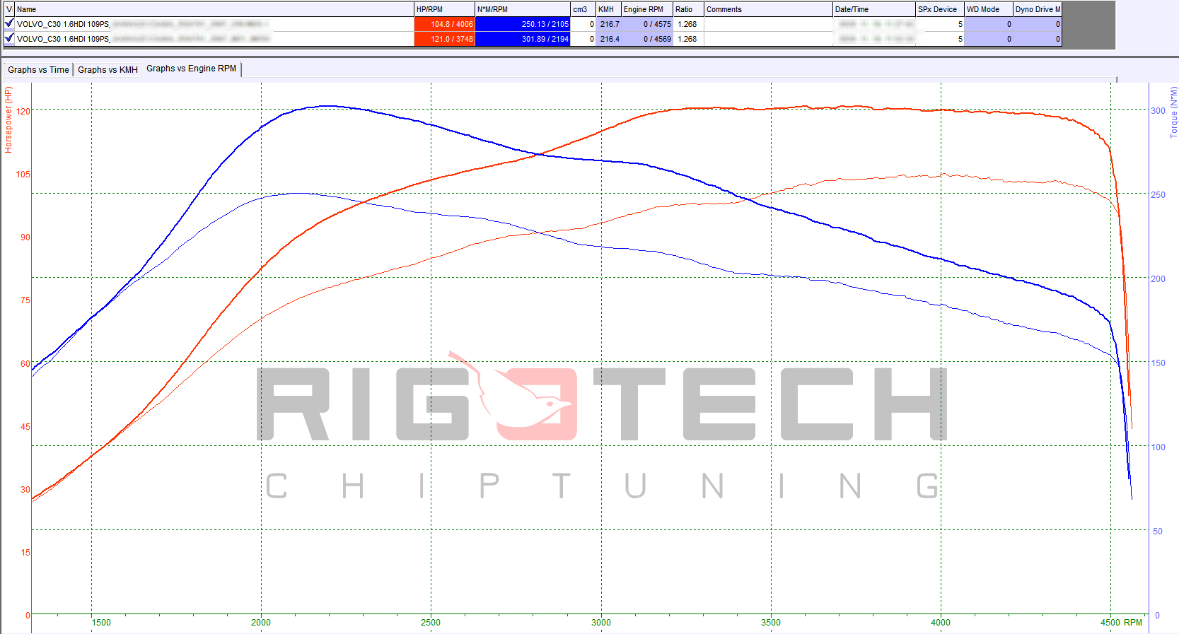 volvo-C30-tuning-teljesitmenymeres-dyno-chart