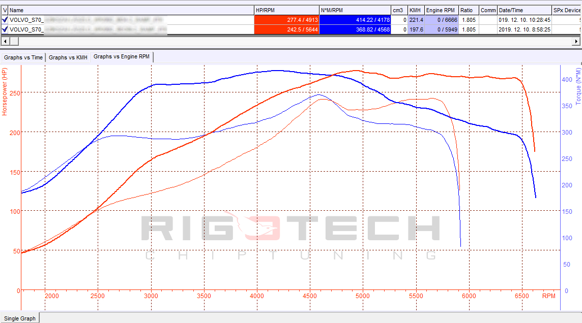 volvo-xc70-2-5t-193-chiptuning-dyno
