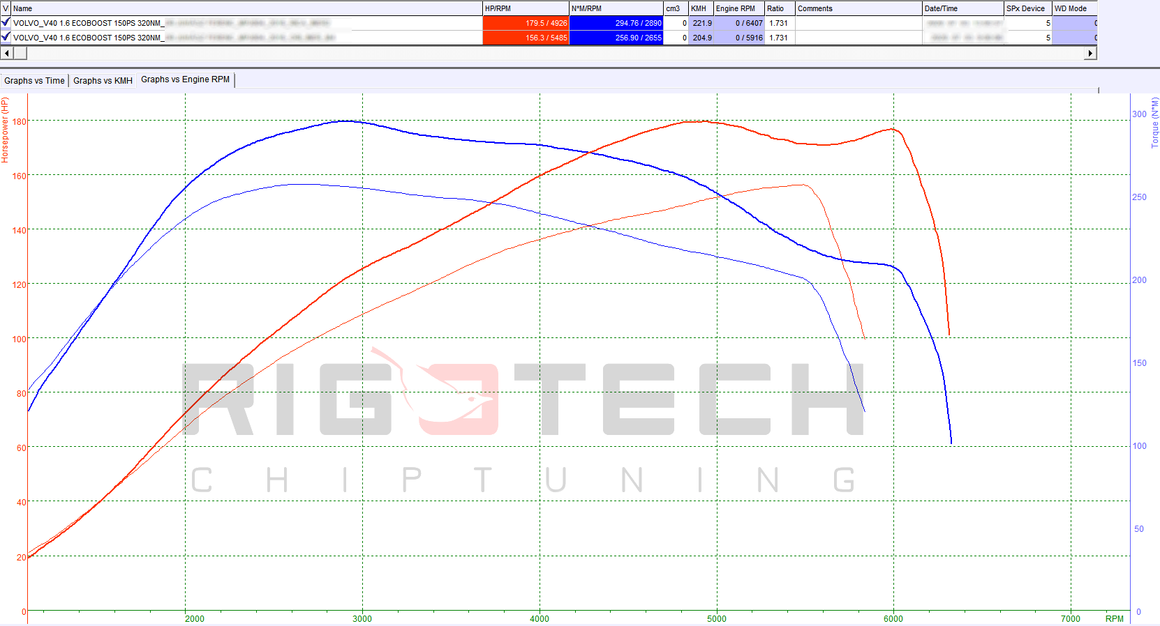 volvo-v40-1-6-t3-150-chiptuning-dyno
