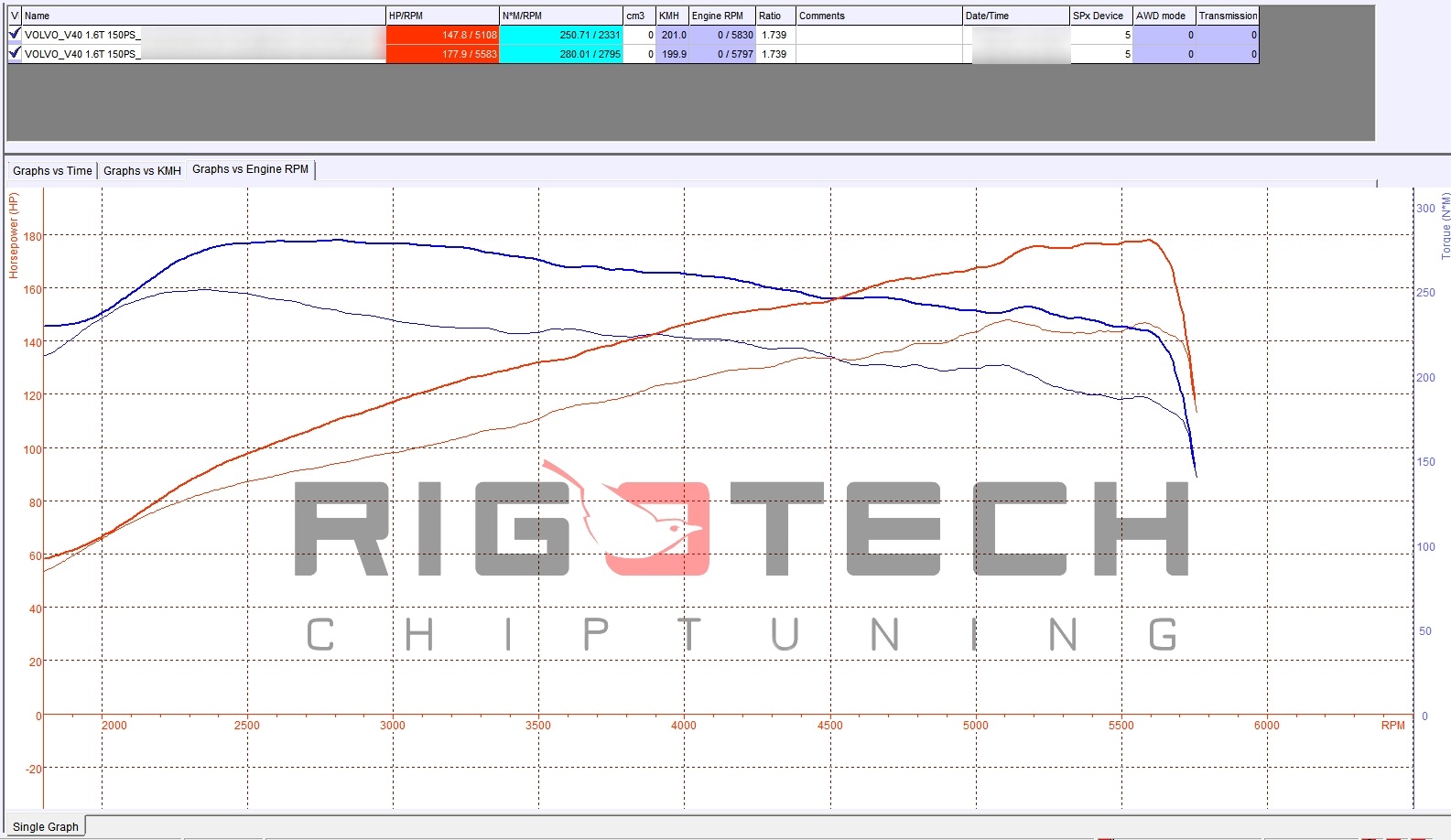 volvo-V40-tuning-teljesitmenymeres-dyno-chart