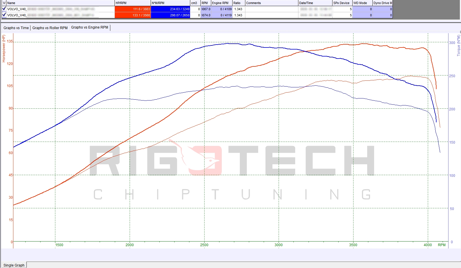volvo-s40-1-9d-102-chiptuning-dyno