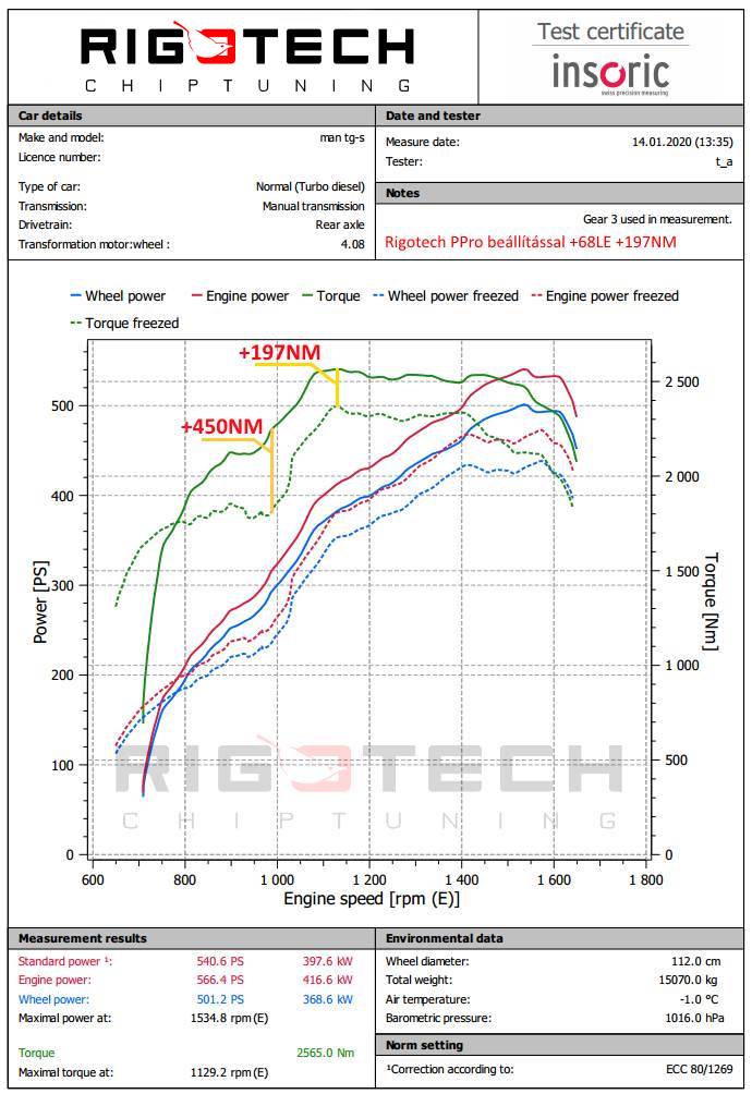 man-tgs-tga-440-480-chiptuning-2