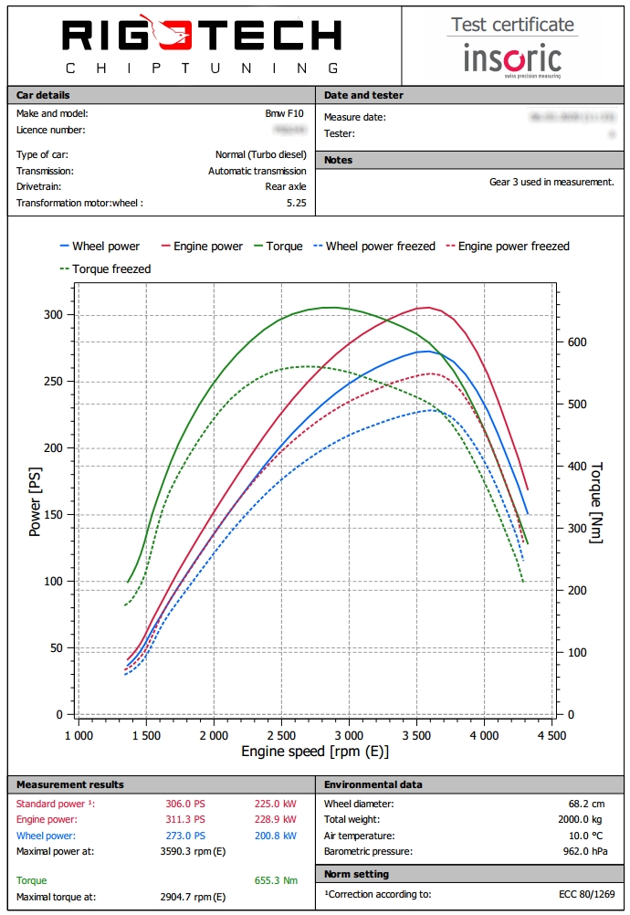 BMW_530d_F10_30d_258ps_2016_chart-pub