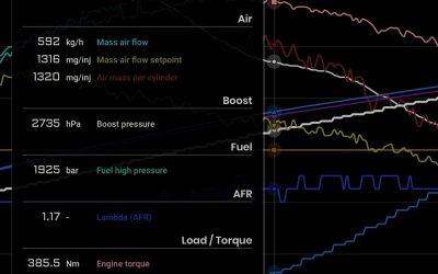Chiptuning – data logging – Beállításaink lelke: az adatrögzítés, kiértékelés + interaktív kütyü a cikkben