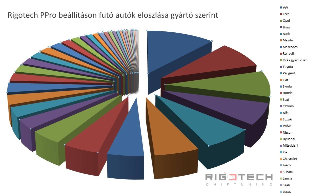 Rigotech-gyartmany-szerint Rigotech-gyartmany-szerint