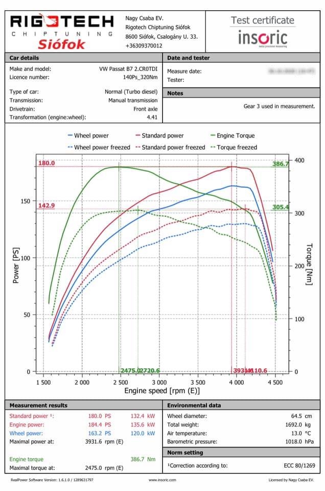 passat-20cr-143ps-320nm-chiptuning-teljesitmenymeres