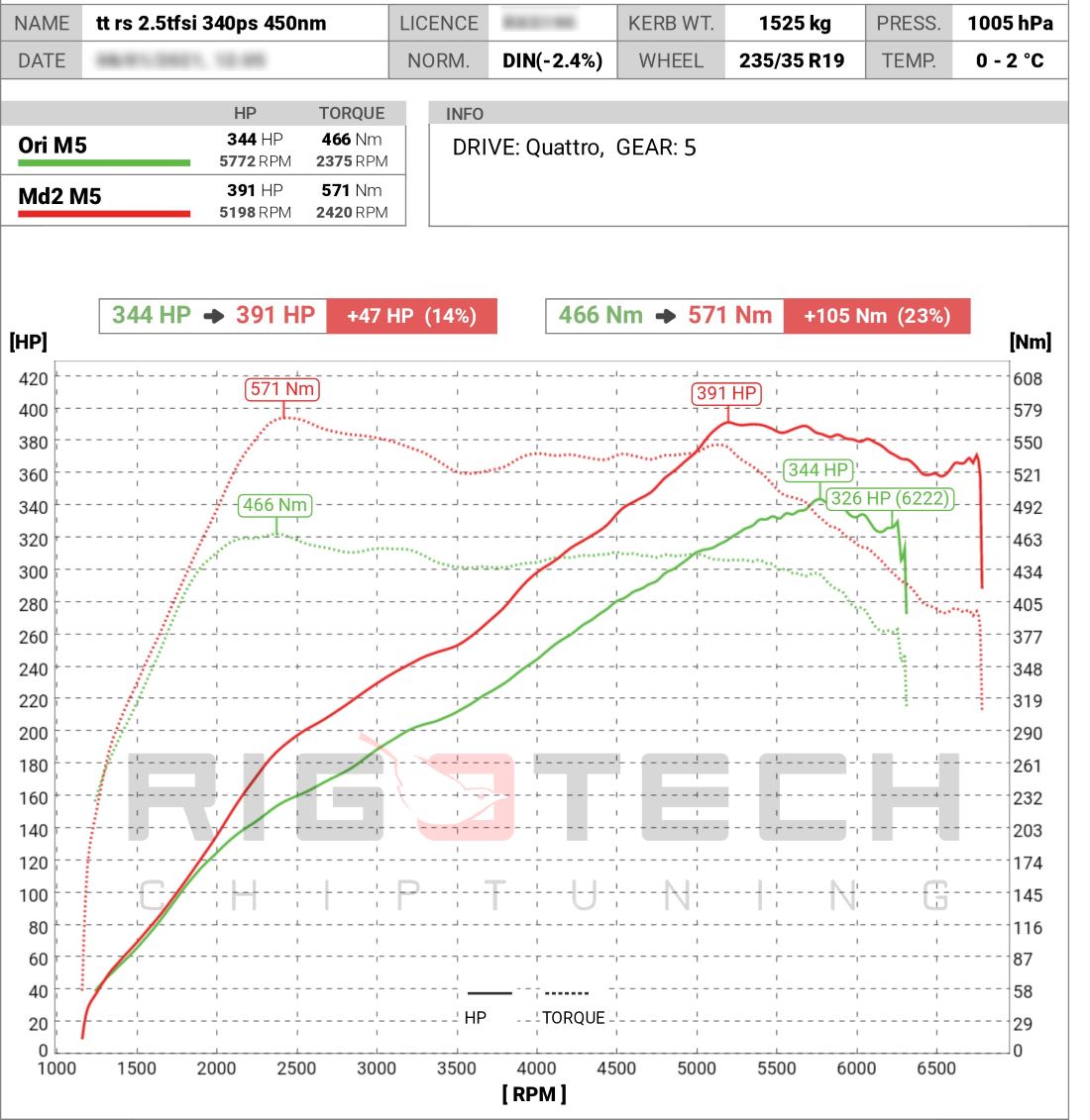 Audi-tt-rs-25-tfsi-340-dynopro-teljesitmenymeres-rigotech-chiptuning