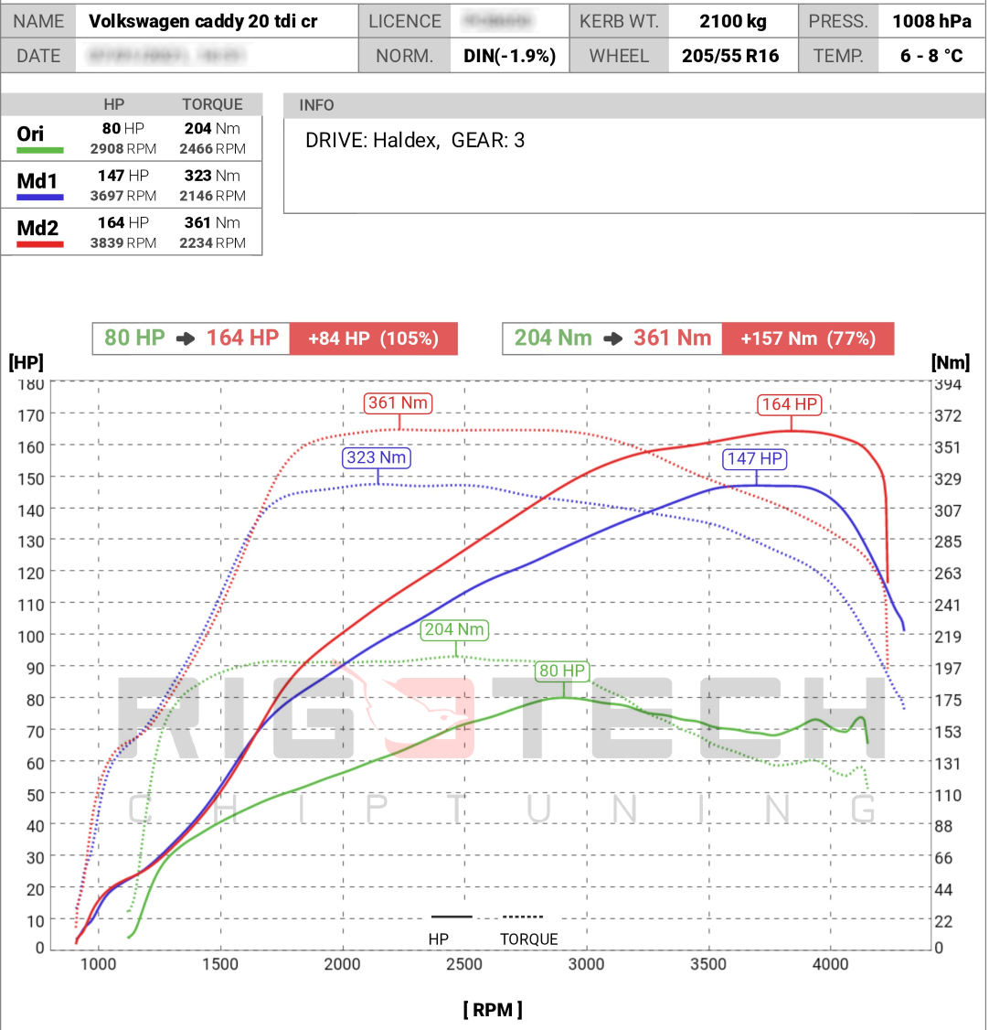 Caddy-teljesitmenymeres-dynopro-20-cr-75-110-143-170