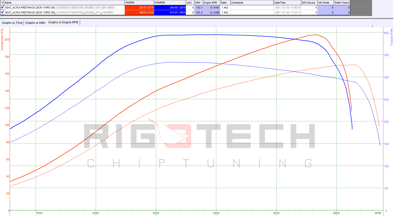 Seat-Altea-FreeTrack-20-TDI-CR-170-chiptuning