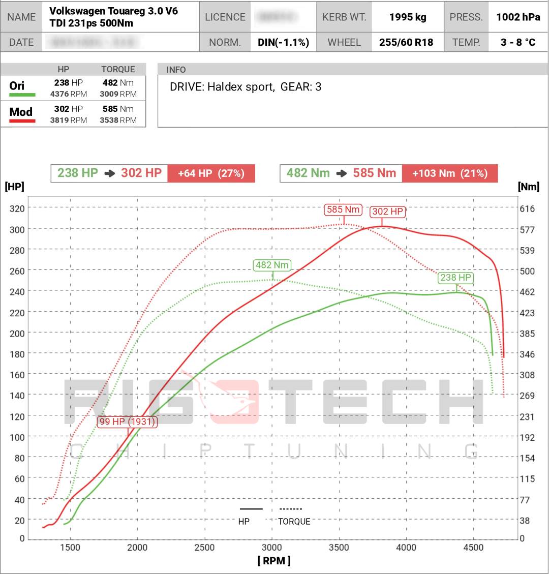volkswagen-touran-v6-tdi-chiptuning-teljesitmenymeres-dyno