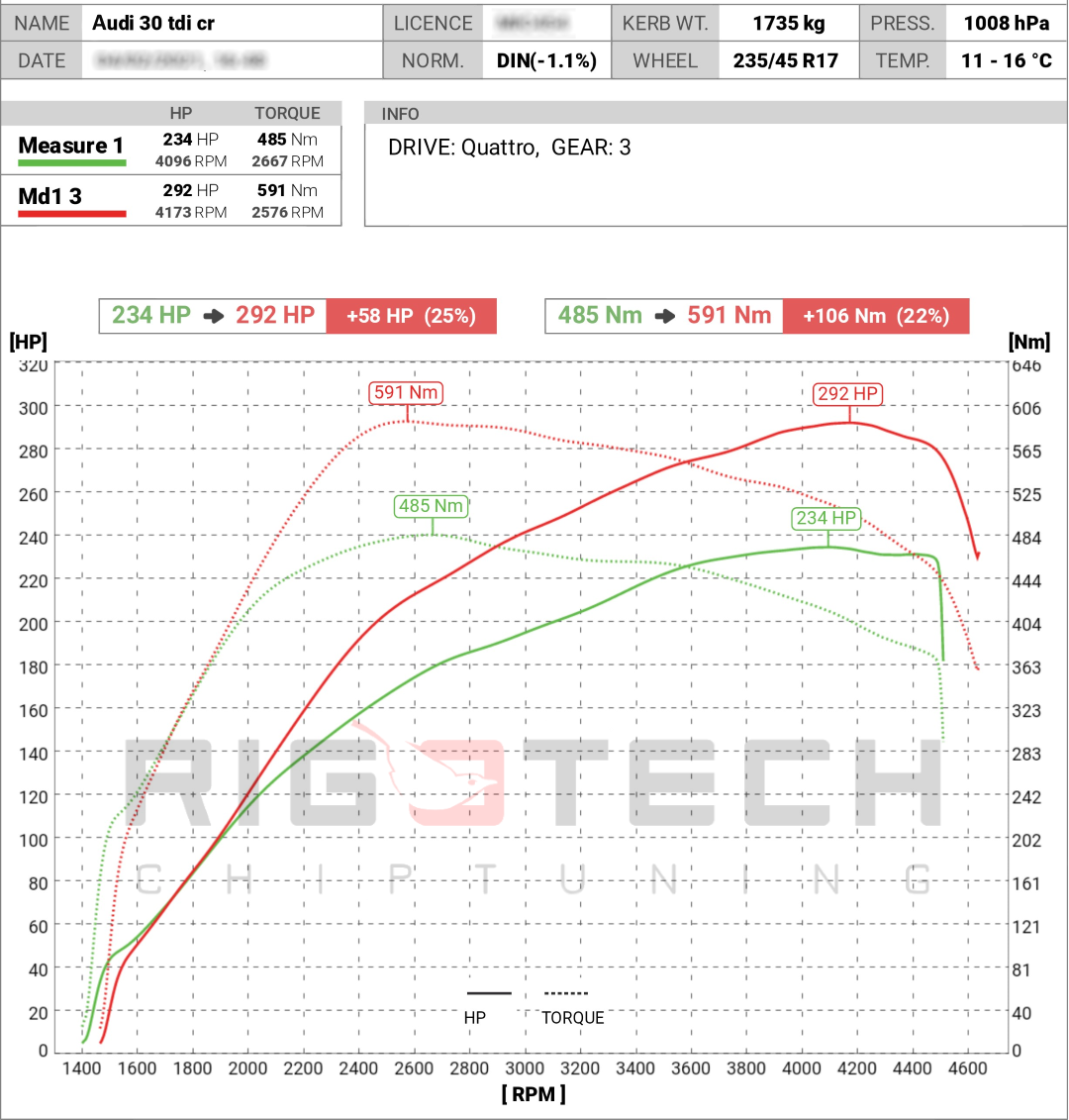 audi-30-cr-tdi-quattro-teljesitmenymeres-chiptuning