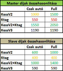 Kess3 KessV2 Ktag előfizetés árak összehasonlítása