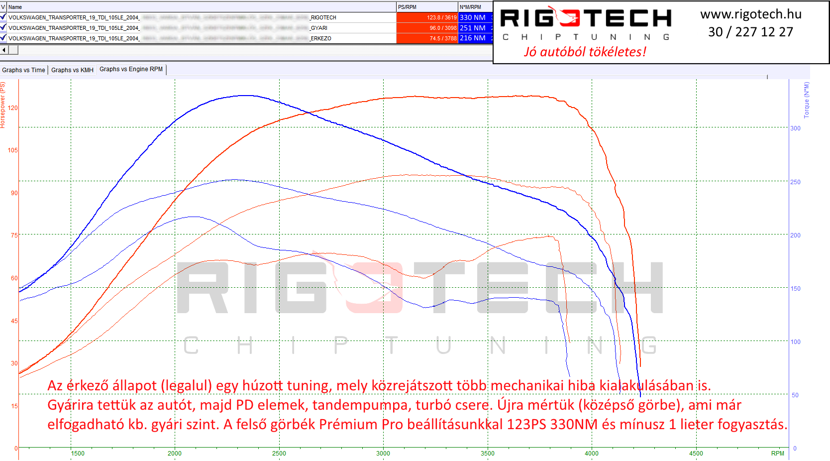 vw transporter tuning teljesítménymérés diagram