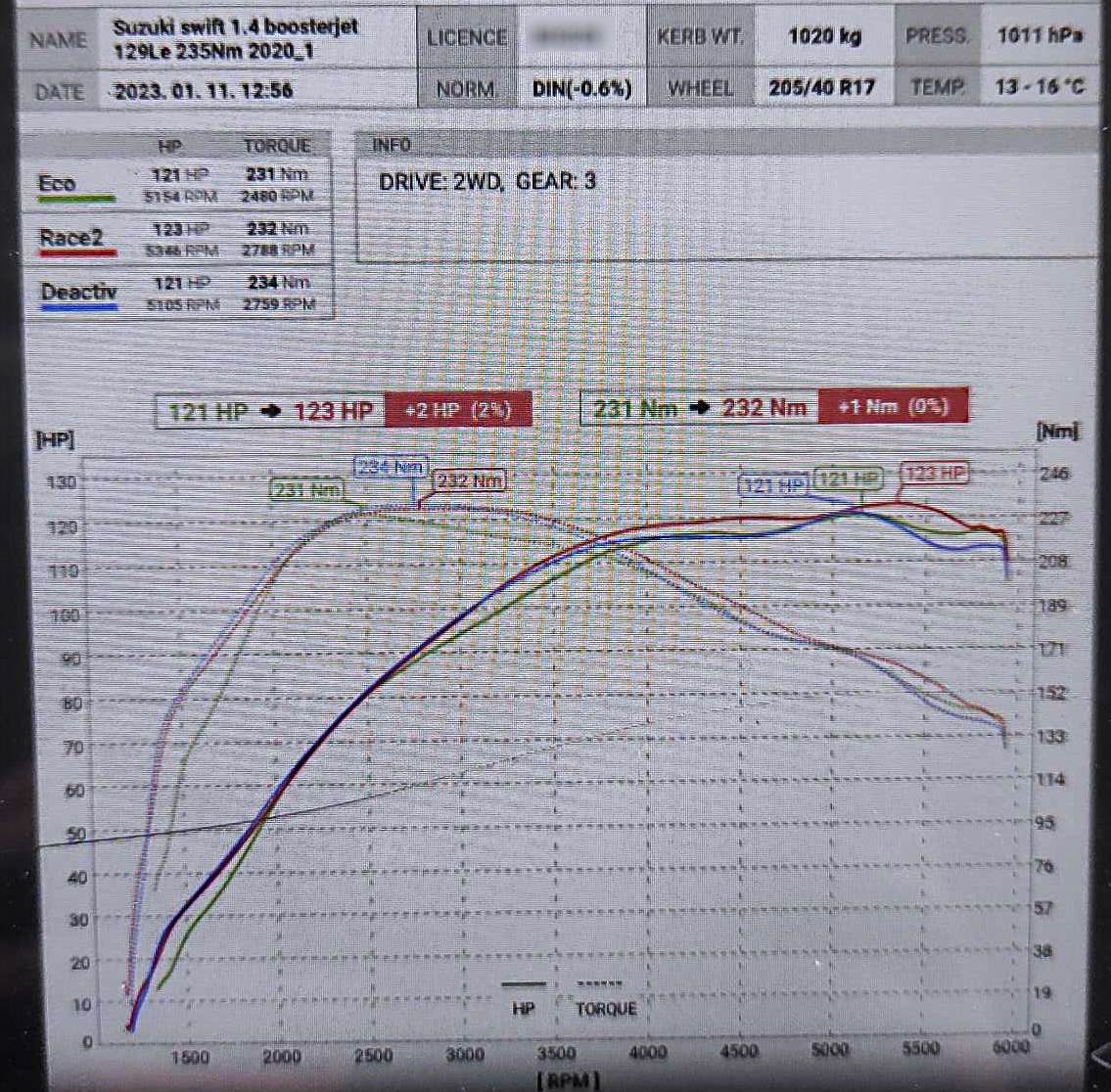 racechip tuningbox mérés eredmény vélemény